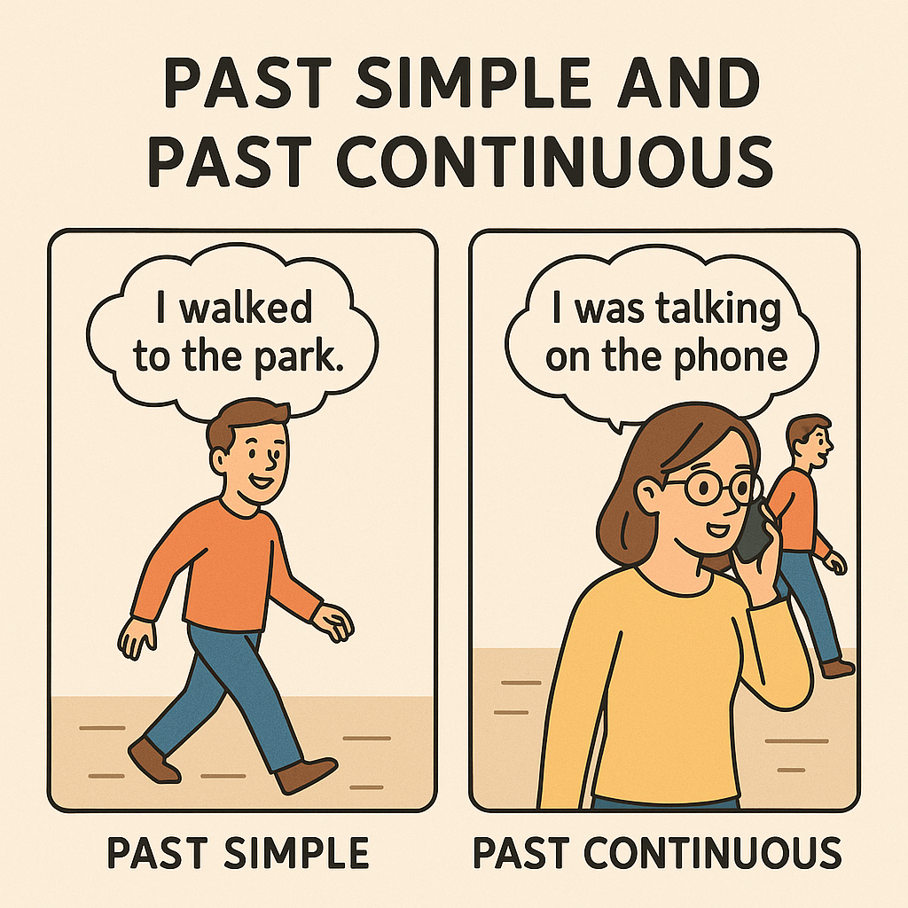 Past Simple és Past Continuous szemléltetése